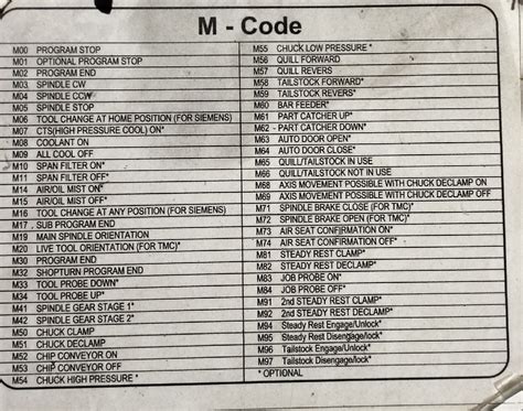 a & a precision cnc machine|alt codes list.